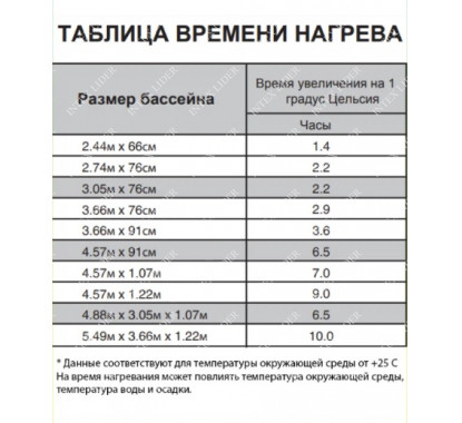 Электронагреватель LX Pumps для бассейна 3 кВт, объёмом до 15м3